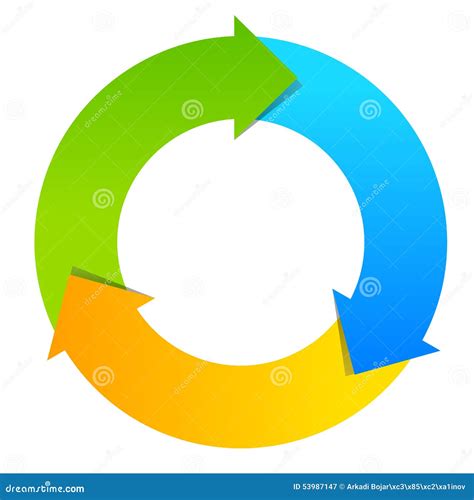 part cycle diagram stock vector image