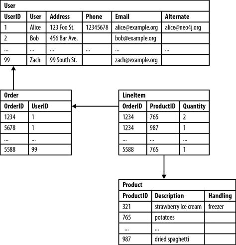 structured  unstructured data whats  difference