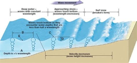 moderately rough sea waves  whitecaps sea surface north santoscisksuedu