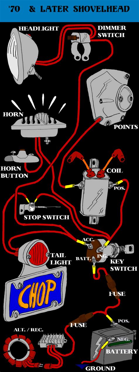 basic shovelhead wiring diagram