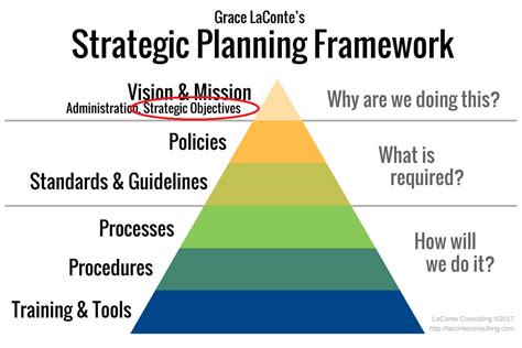 ultimate strategic planning framework tool  detailed review laconte consulting