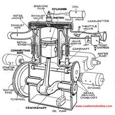 engine part diagram wiring diagram