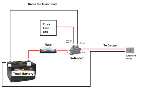 wiring diagram  lance camper wiring technology