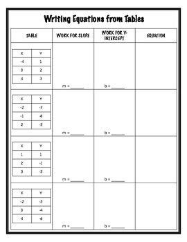 writing equations  tables activity