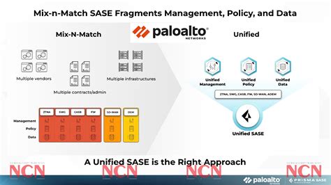 palo alto networks leads  industry  ai powered sase ncnonline