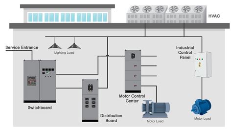 distribution  factomart industrial products platform singapore