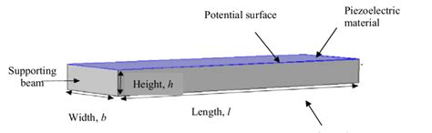 cantilever beam structure  scientific diagram