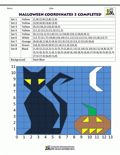 fun coordinate plane halloween worksheets  alphabetworksheetsfreecom