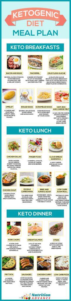 keto diet charts and meal plans that make it easier to lose weight