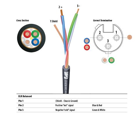 wiring diagram xlr wiring diagram