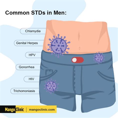 std signs  symptoms  men mango clinic