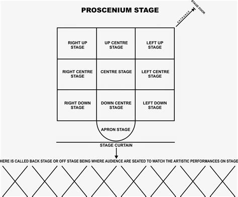 great stars entertainment production diagram   proscenium stage  king success