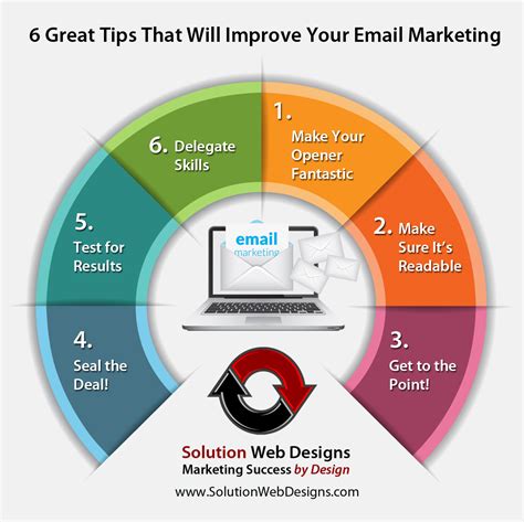 great tips  email marketing