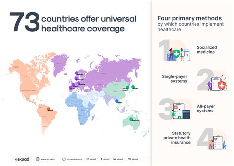overview  countries  offer  healthcare