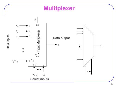 multiplexer powerpoint    id
