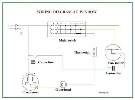 basic ac wiring diagram boat building standards basic electricity wiring  boat