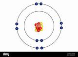 Atom Bohr Structure Atomic Periodic Niels Protons Neutronen Elektronen Protonen Orbital Neutrons Darstellung Electrons sketch template