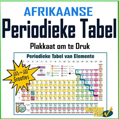periodieke tabel afrikaans