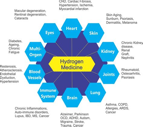 antioxidant   drinking hydrogen water zenii