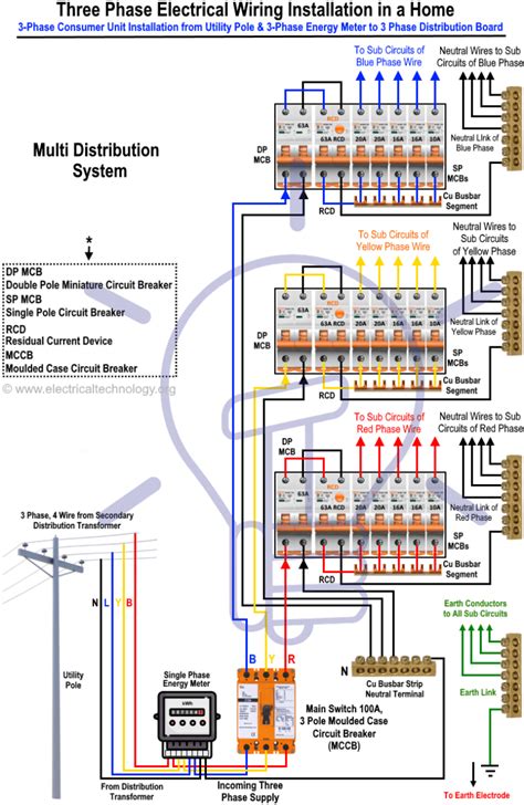 phase electrical wiring installation diagram electrical wiring