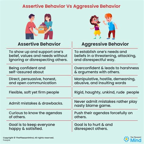 assertiveness a simple way to develop yourself thepleasantmind