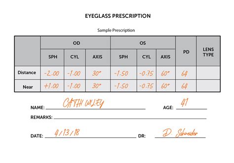 don t know how to read eye prescriptions defining