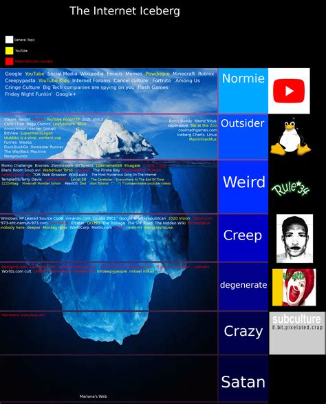 universe iceberg chart ricebergcharts