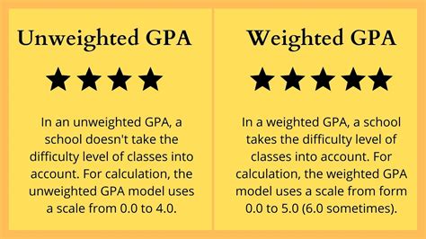 weighted  unweighted gpa   difference  ap guru