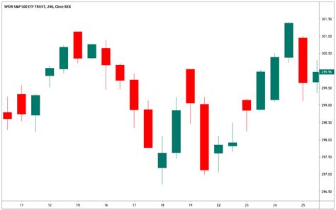 candlestick trading patterns   story forex academy