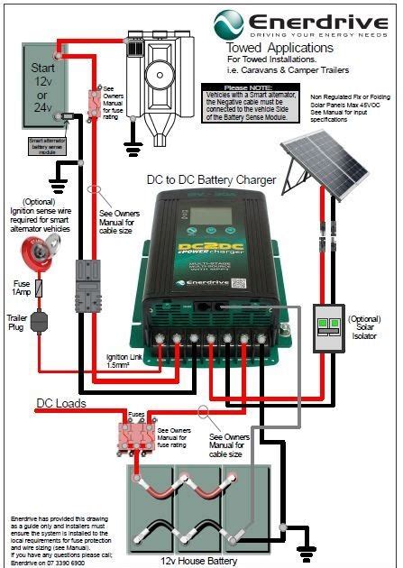 wiring diagram camper trailer epic guide  van life electrical    electricity