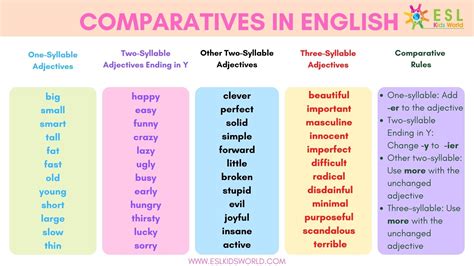 comparatives examples    comparative esl kids world