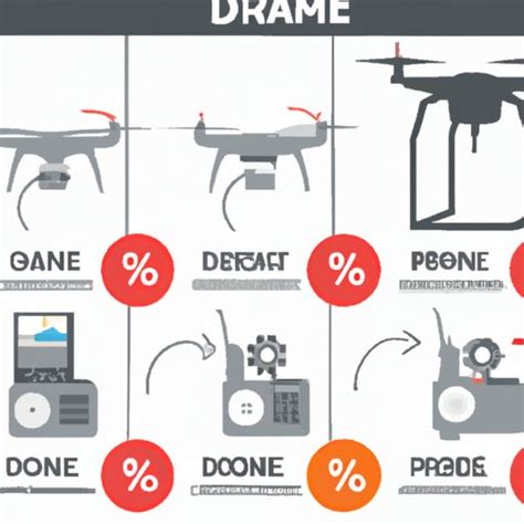 drone cost   depth guide  drone prices  enlightened mindset