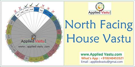 north facing house vastu tips  wealth  prosperity