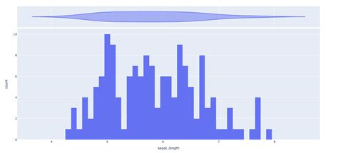 Github Antonin Lfv Plotly Tutorial Plotly Tutorial In Python