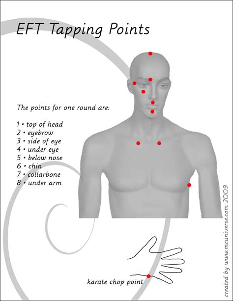eft tapping points cue cards