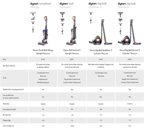 dyson ball animal  upright vacuum cleaner  electrical