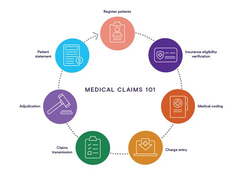 Medical Claims 101 What You Need To Know Definitive Healthcare