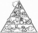 Jedzenie Kolorowanki Coloringhome Pobrania Makanan Vegetable Rainforest Piramid Drukuj Pobierz Primaria Clase sketch template