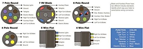 pin flat trailer connector diagram  pin  trailer plug wiring diagram trailer wiring