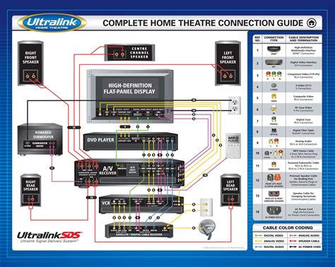 home audio wiring guide house mouse  friends mondaychallenge