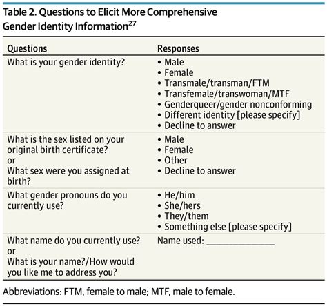 Acute Clinical Care For Transgender Patients A Review Emergency