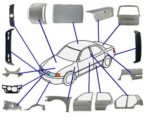 car body parts diagram