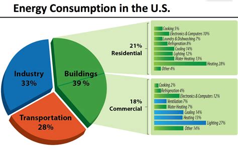 renewable energy charts fun renewable energy facts