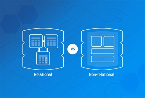 relational   relational databases fasthosts