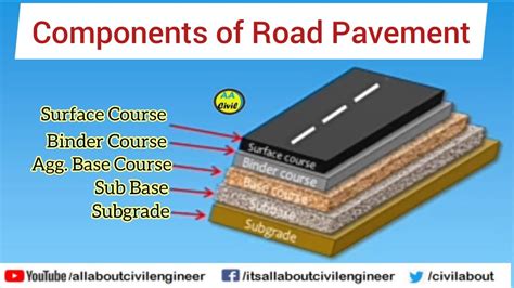 components  road pavement structure information road construction