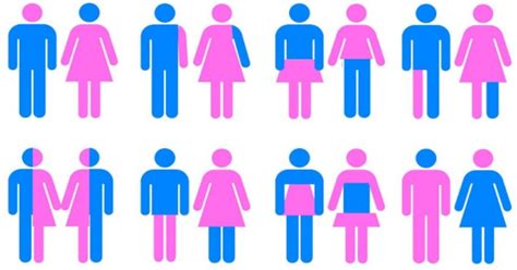 Nyc Just Released A List Of Officially Recognized Genders