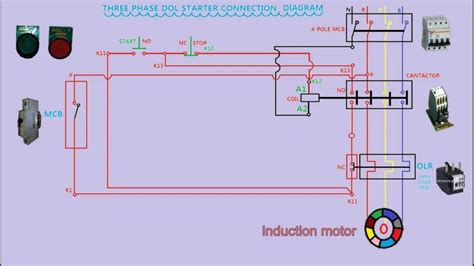 magnetic contactor wiring diagram  pictures wiring diagram gallery