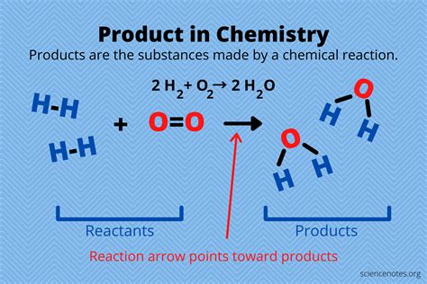 product  chemistry definition  examples