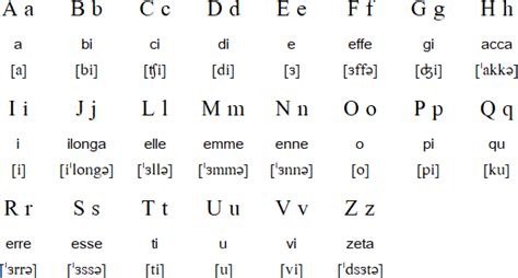 Neapolitan Language Alphabet And Pronunciation