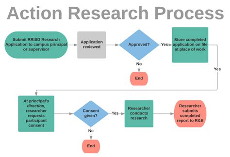 external research research